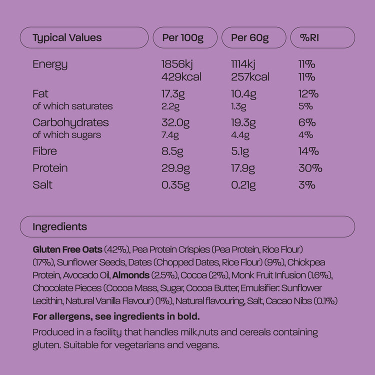 nutrition